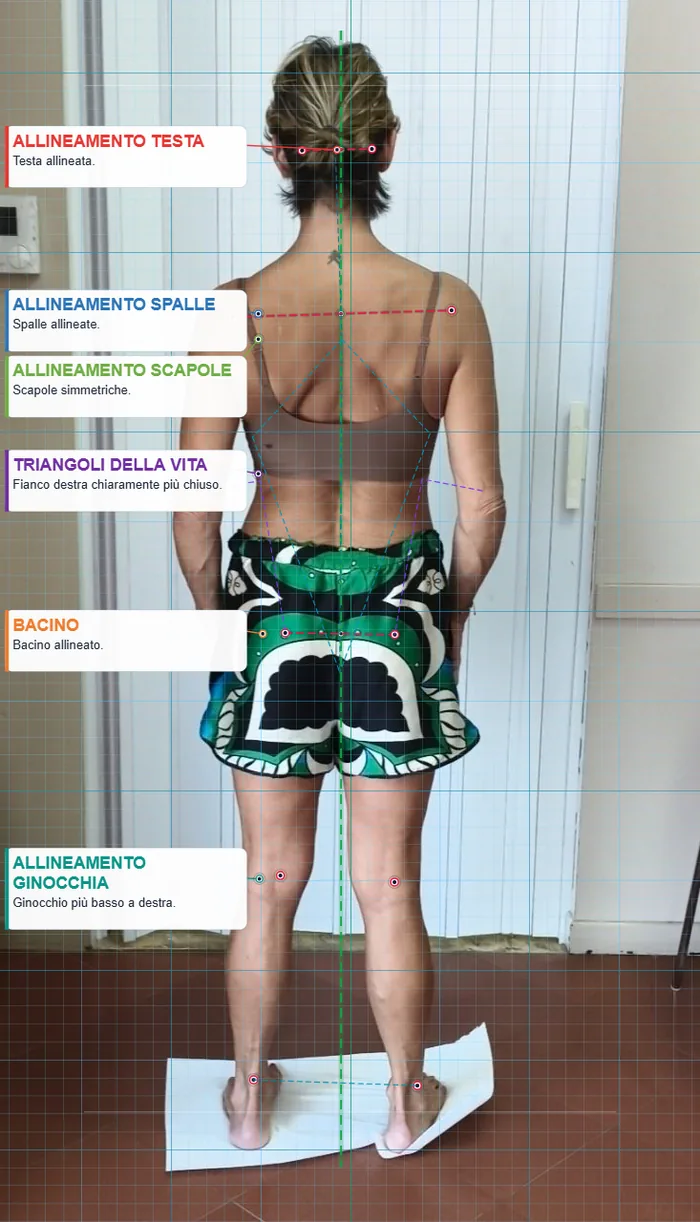 Body scan posturale: analisi dell'allineamento di testa, spalle, scapole, bacino e ginocchia